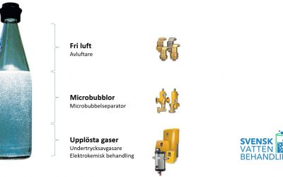 Elektrokemisk avgasning vs Undertrycksavgasning – Vilken vattenbehandling funkar bäst för värme- och kylsystem?